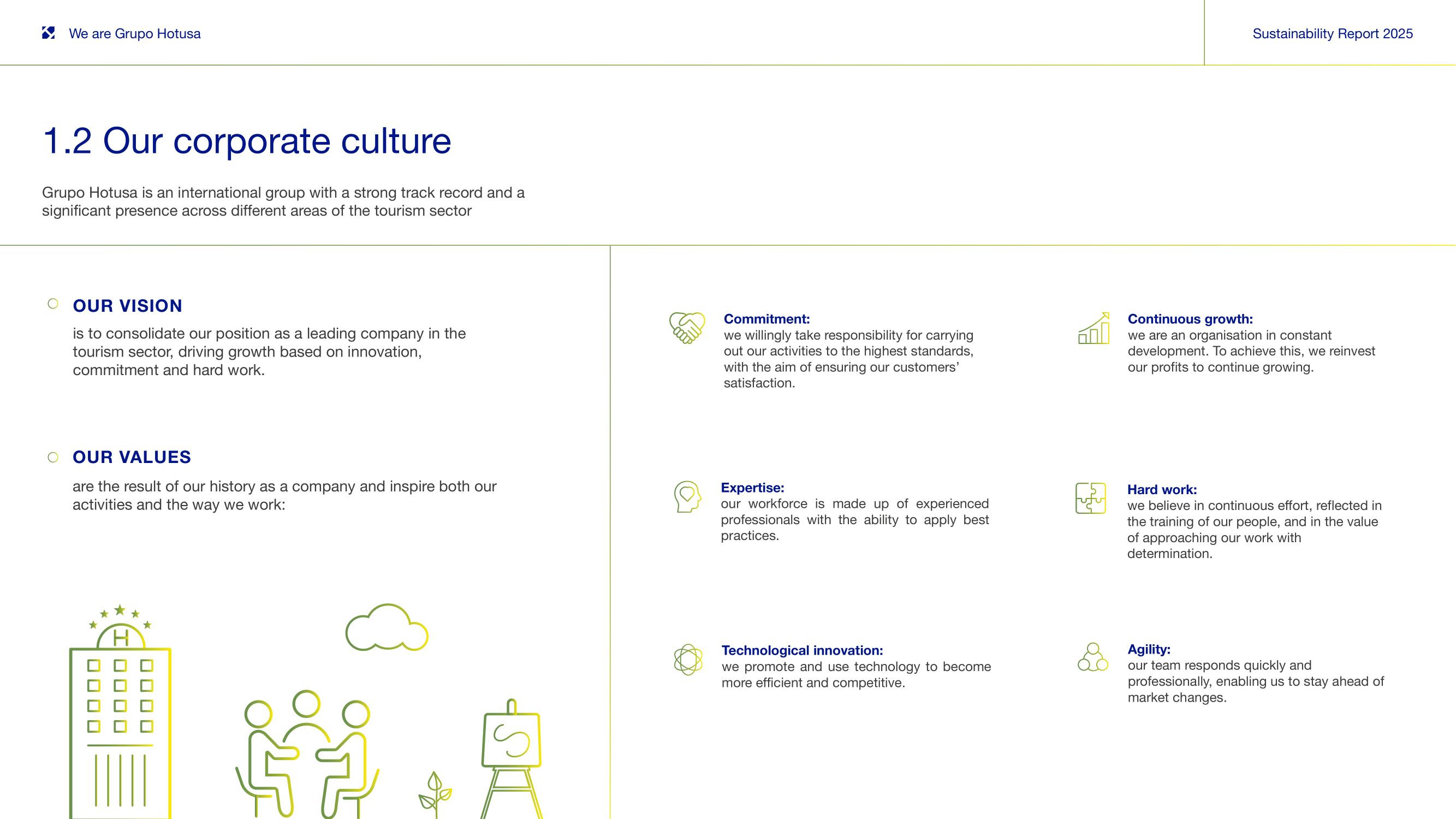 1.2 Our company culture.