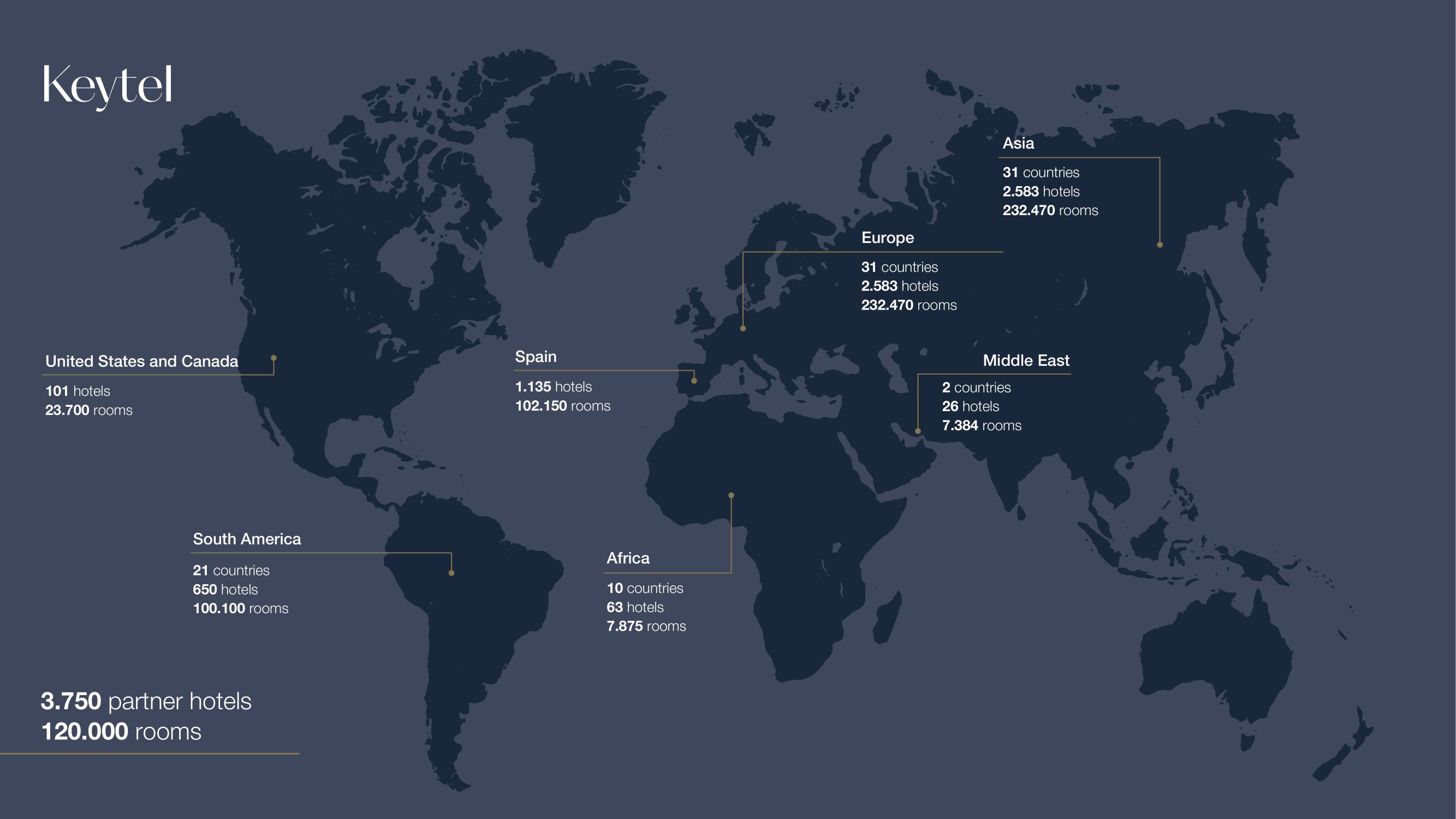 Keytel — international presence.