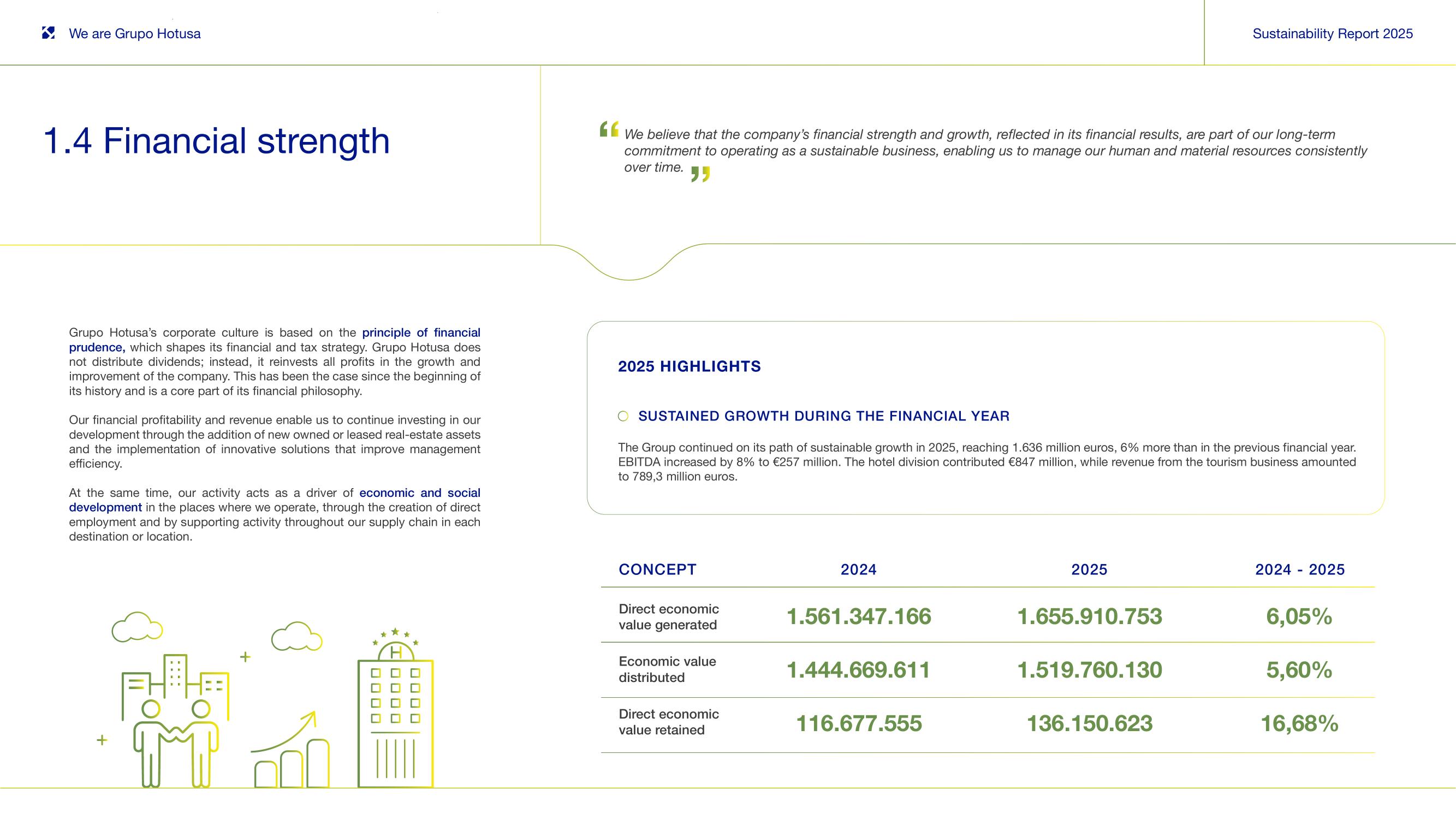 1.4 Financial strength.