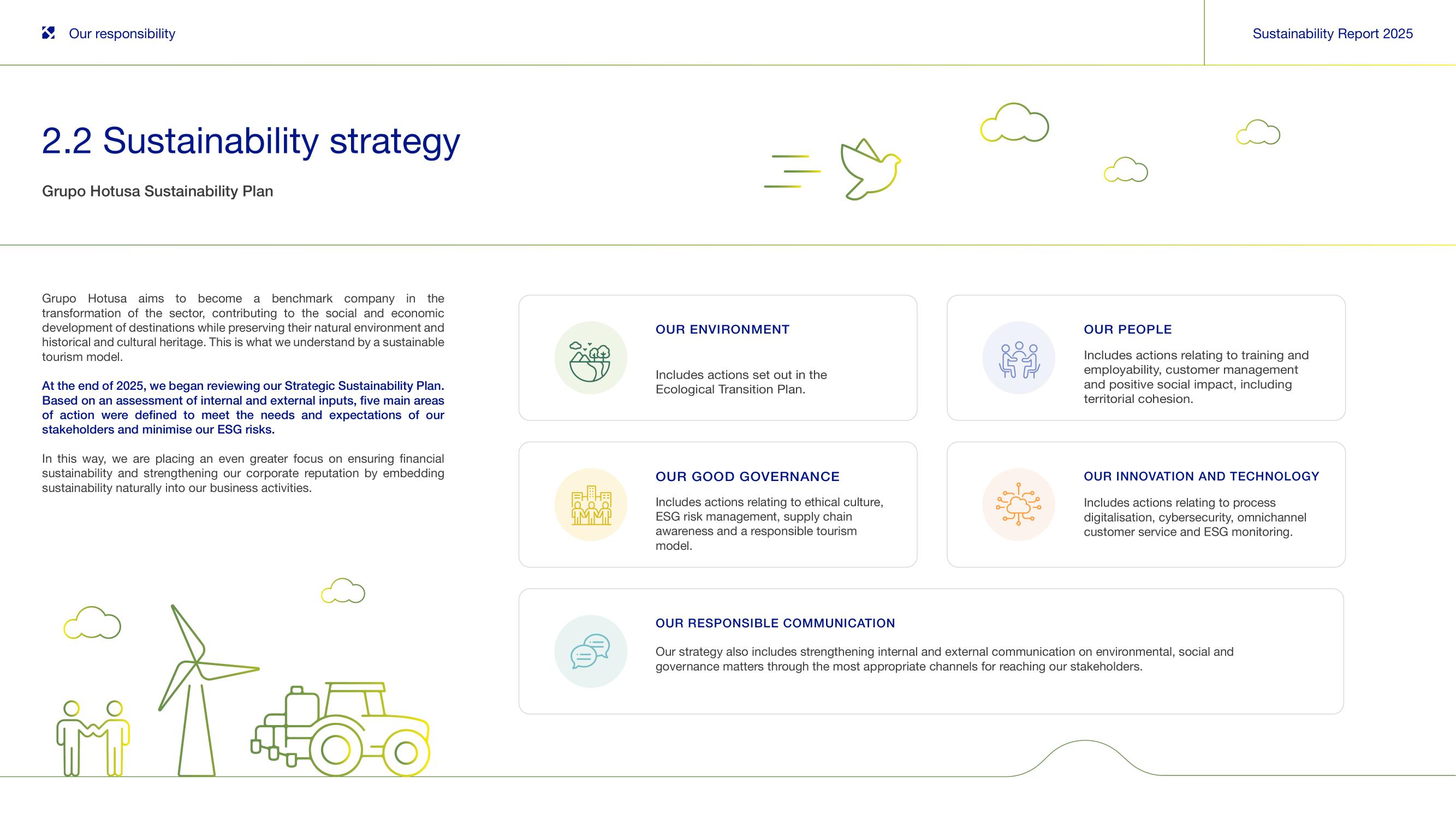 2.2 Sustainability strategy.