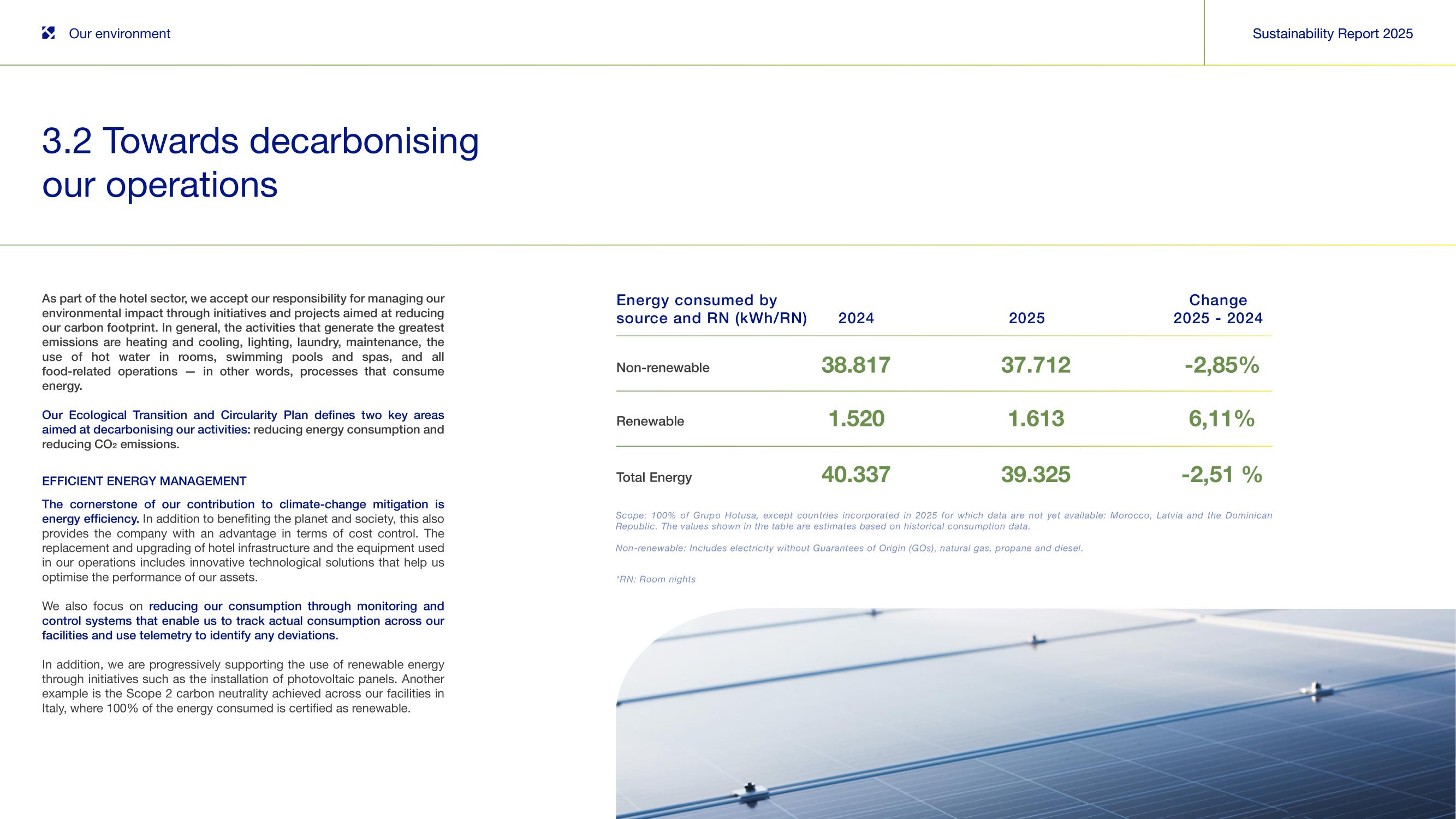 3.2 Towards decarbonising our operations — energy.