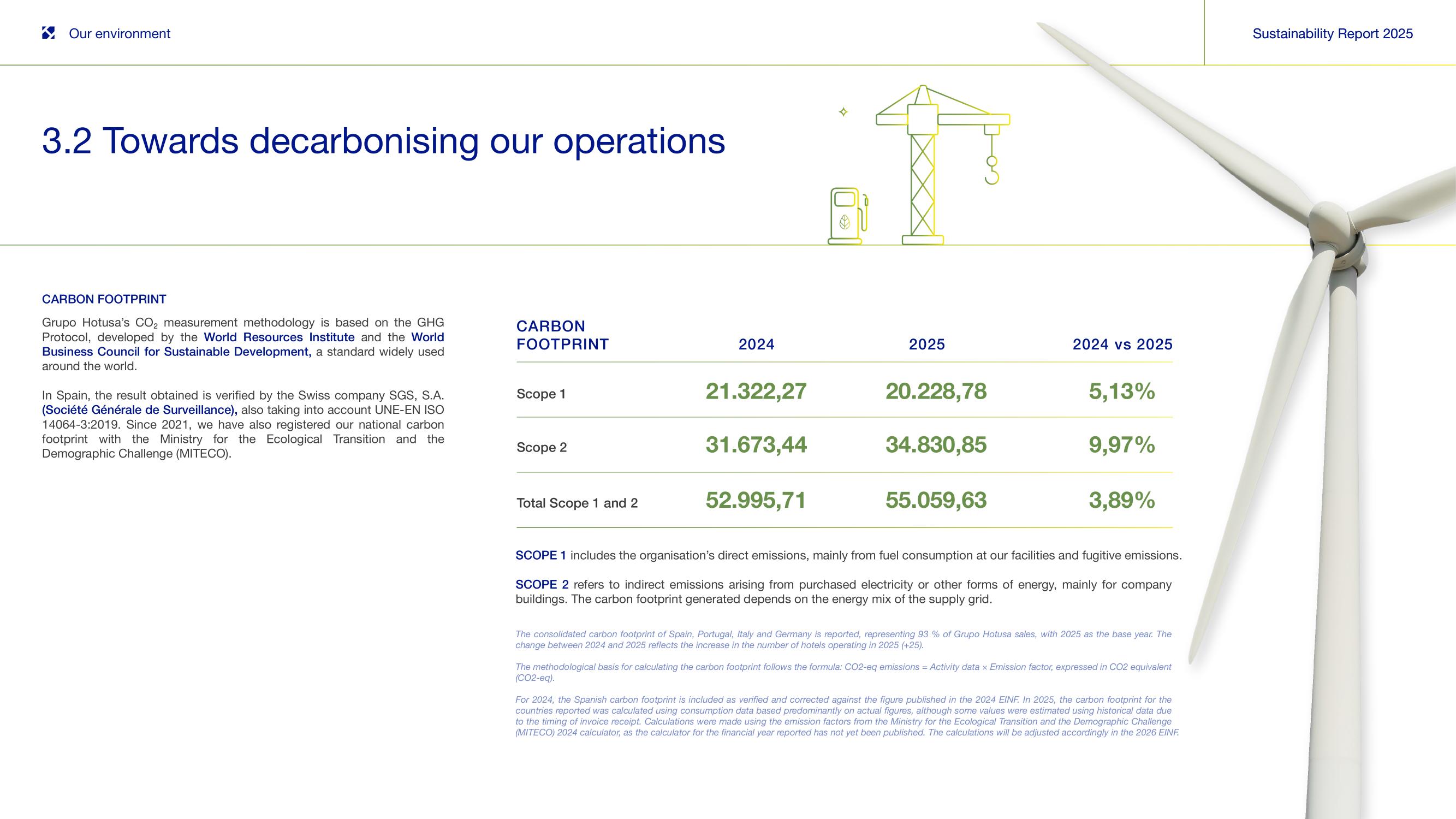 3.2 Towards decarbonising our operations — carbon footprint.