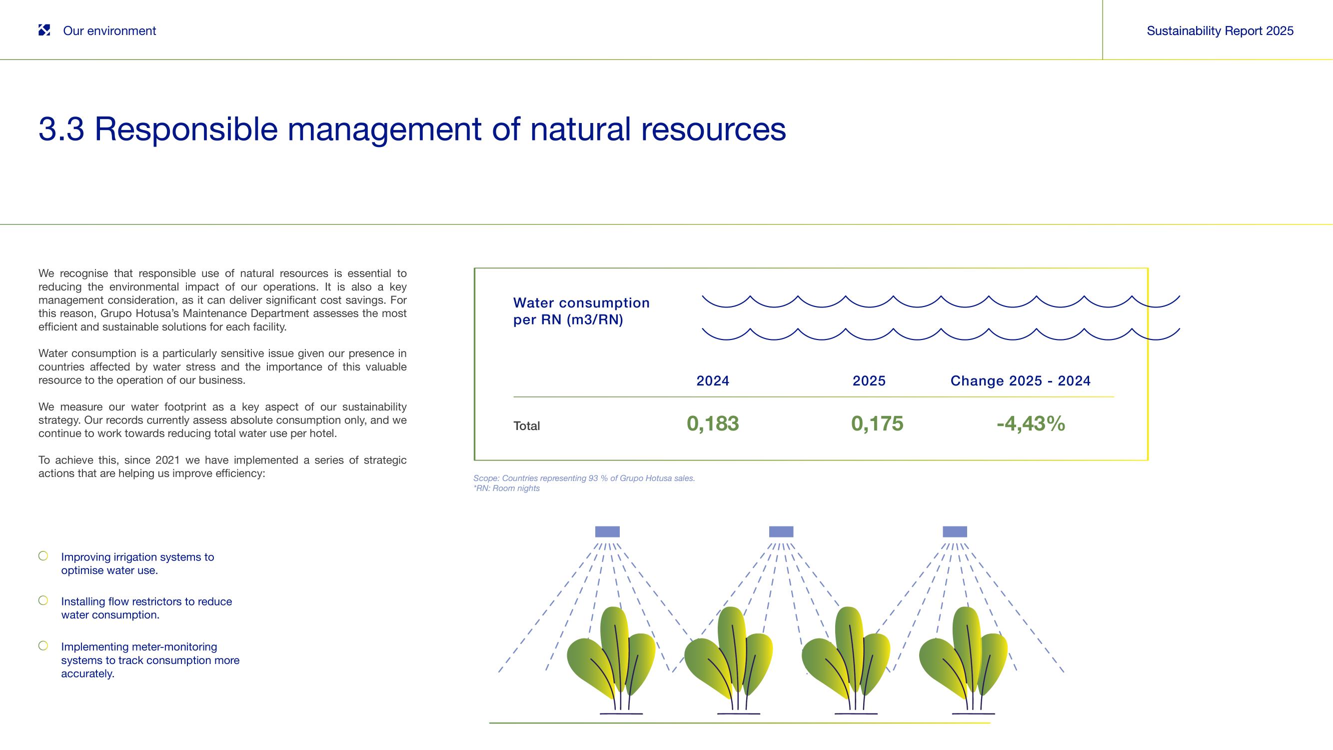 3.3 Responsible management of natural resources.