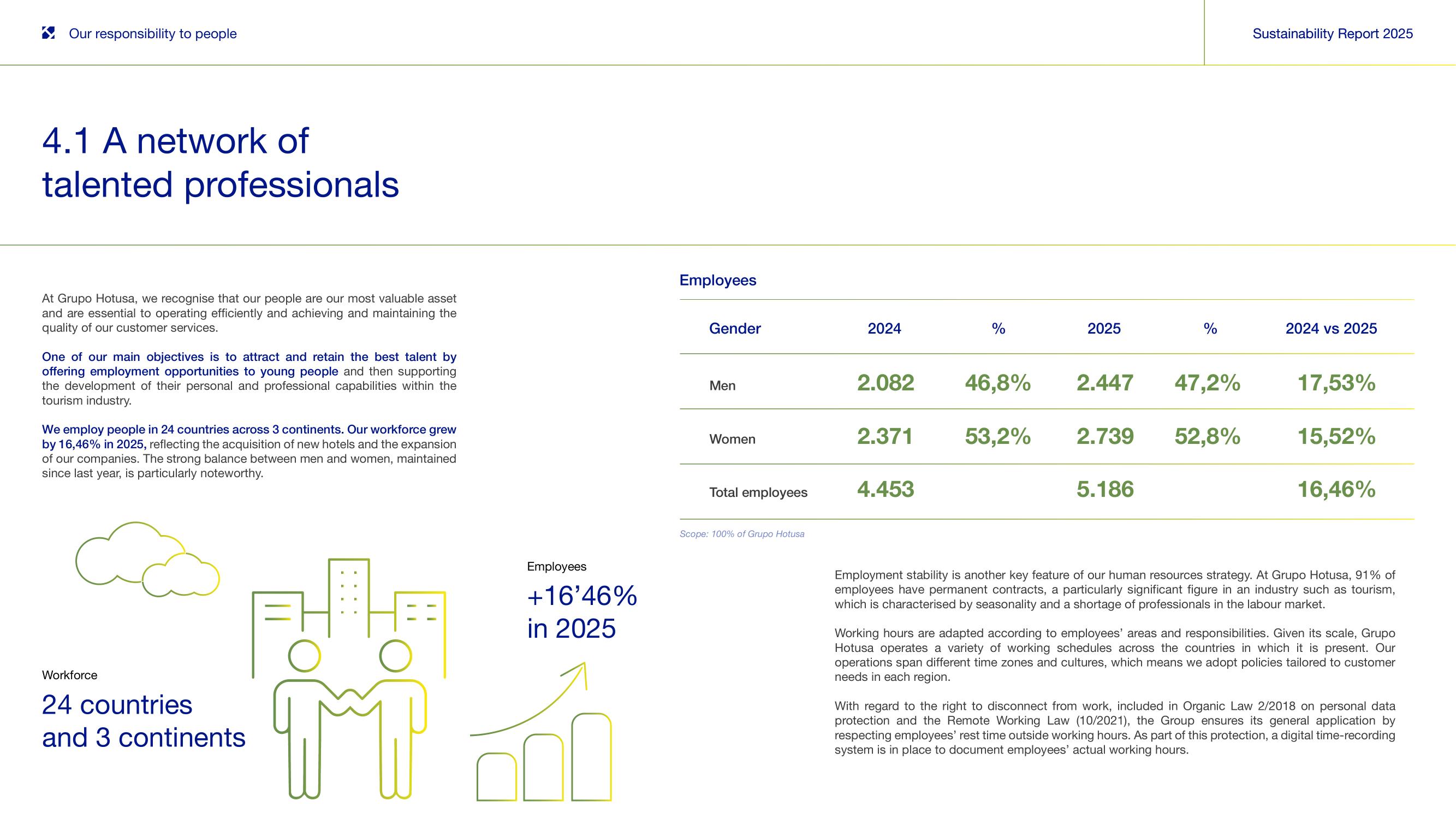 4.1 A network of talented professionals (I).