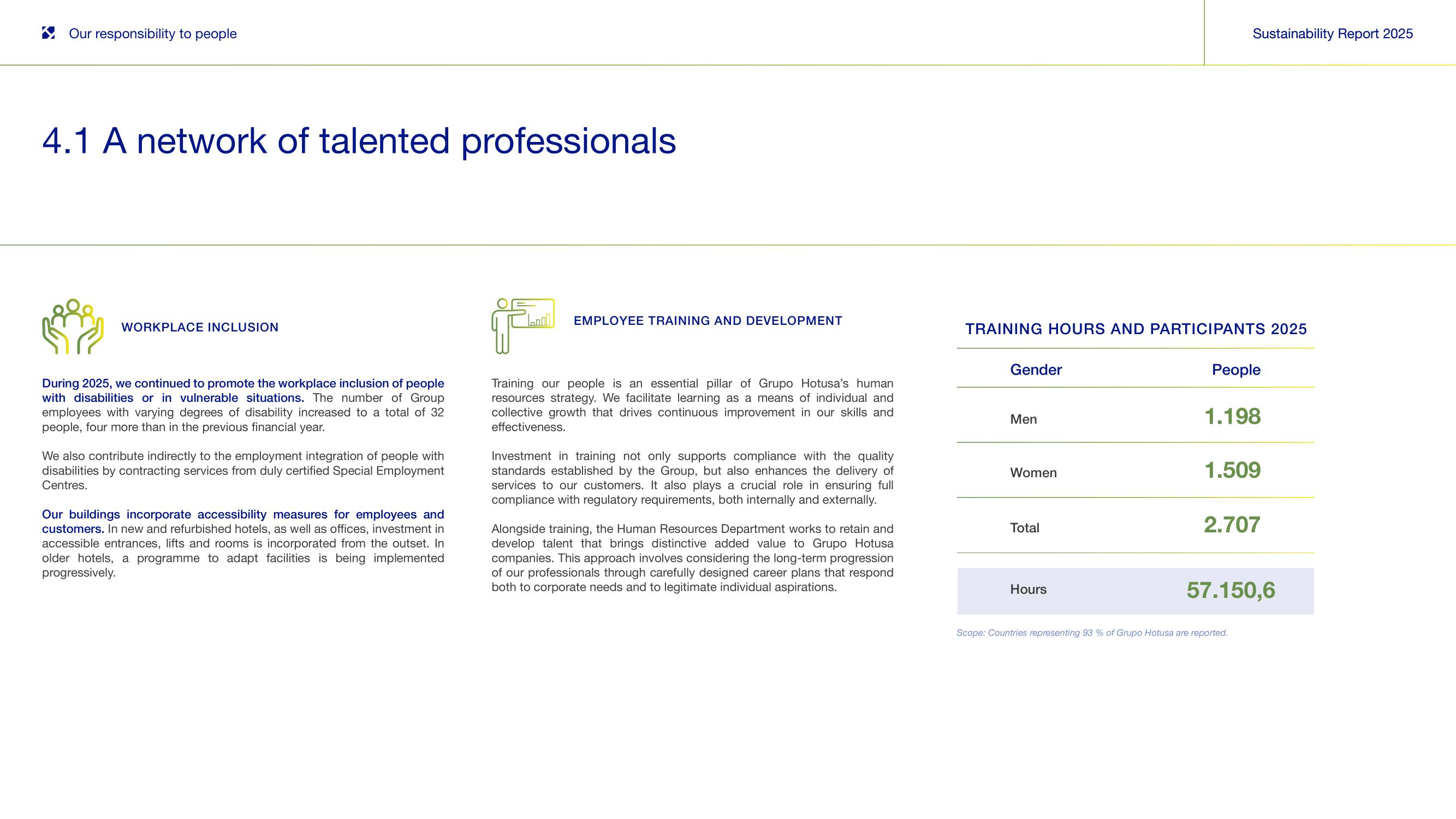 4.1 A network of talented professionals (III).