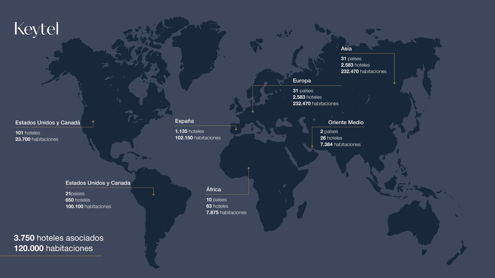 Keytel — presencia internacional.