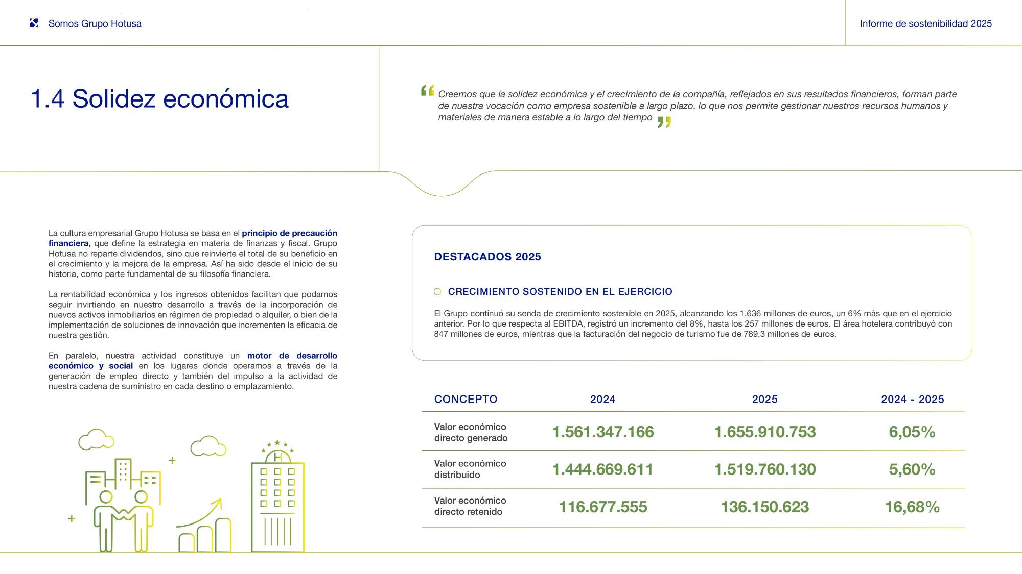 1.4 Solidez económica.