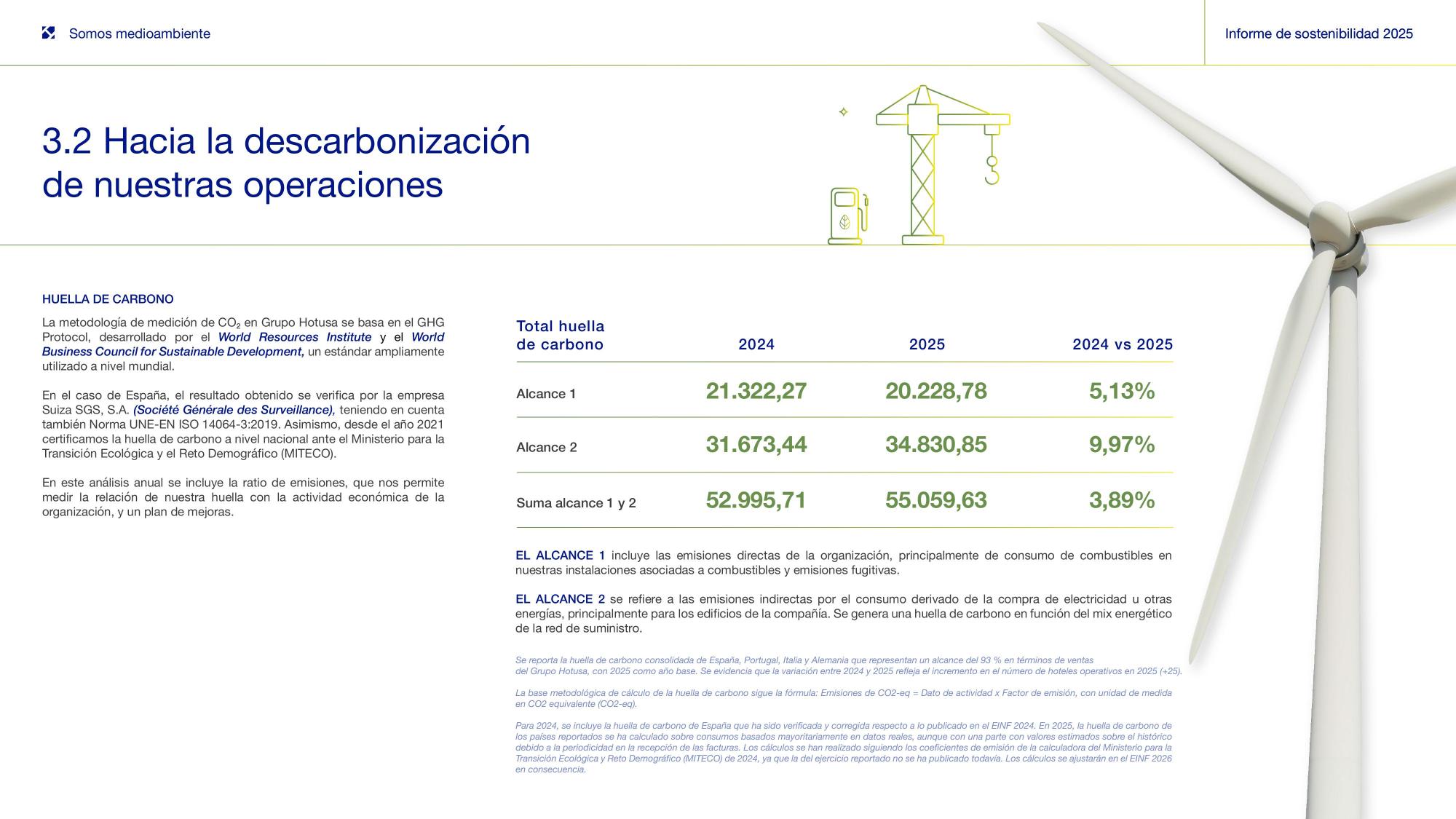 3.2 Hacia la descarbonización de nuestras operaciones — huella de carbono.