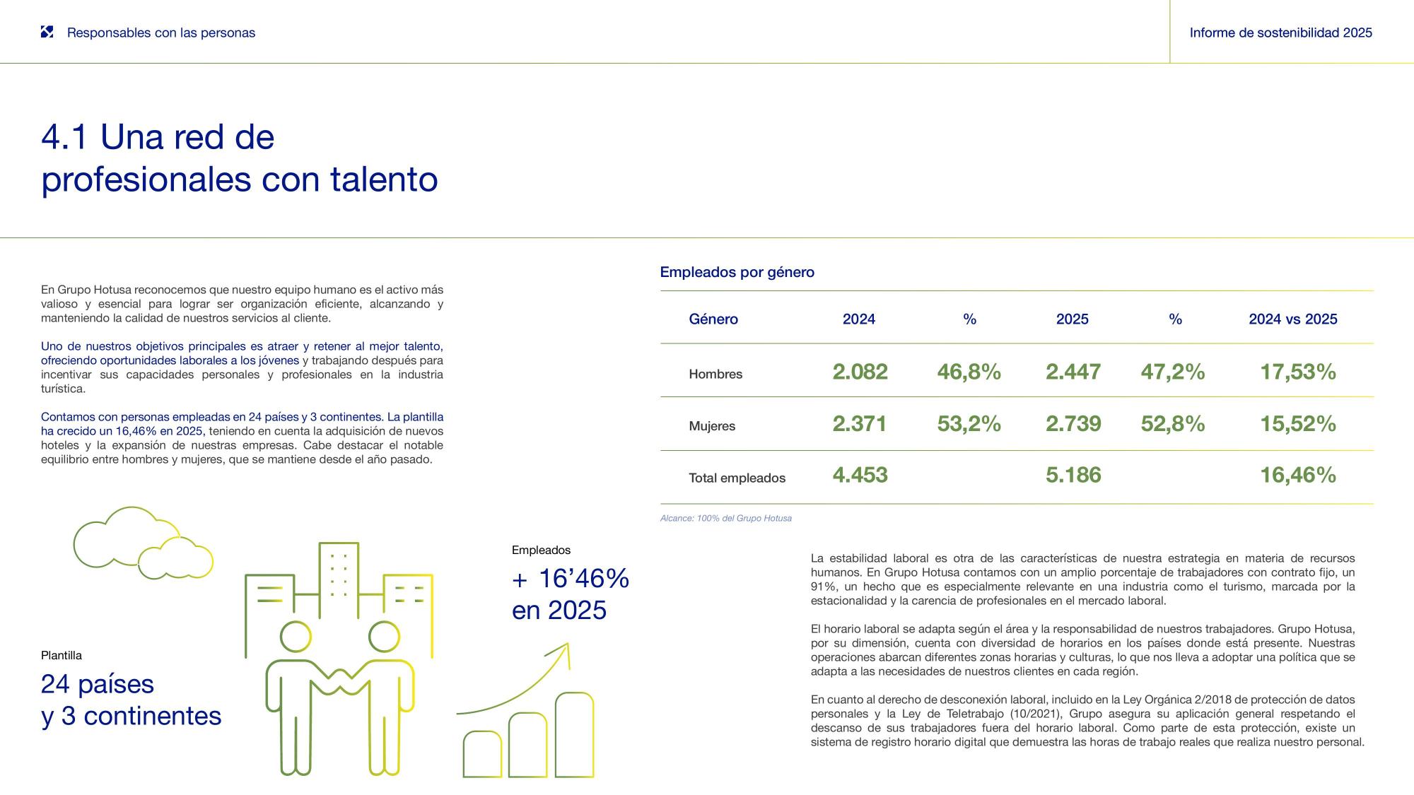 4.1 Una red de profesionales con talento (I).