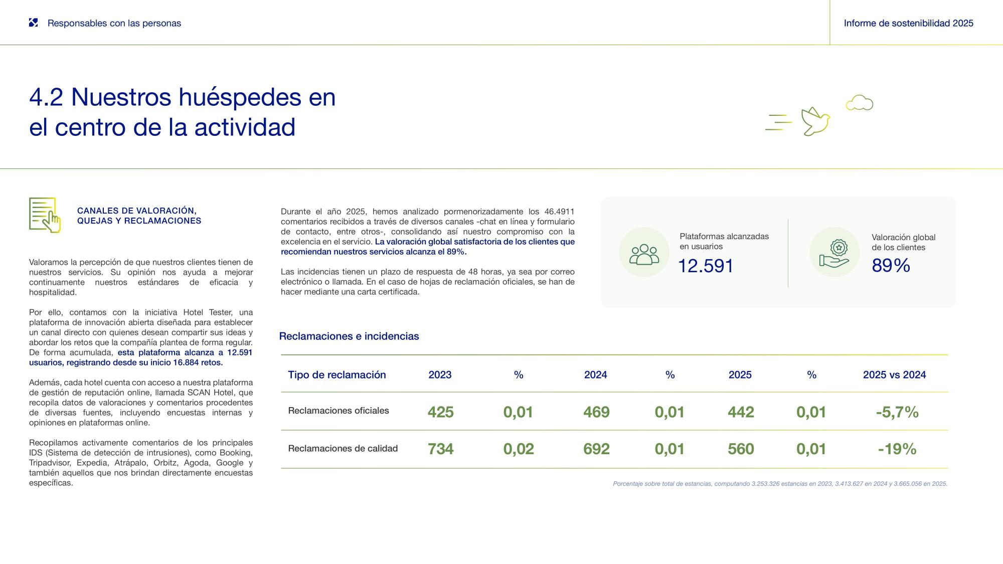 4.2 Nuestros huéspedes en el centro de la actividad (II).